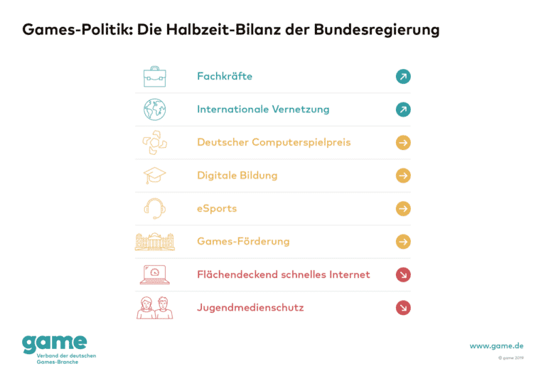 game Grafik Games Politik Die Halbzeit Bilanz der Bundesregierung 768x543