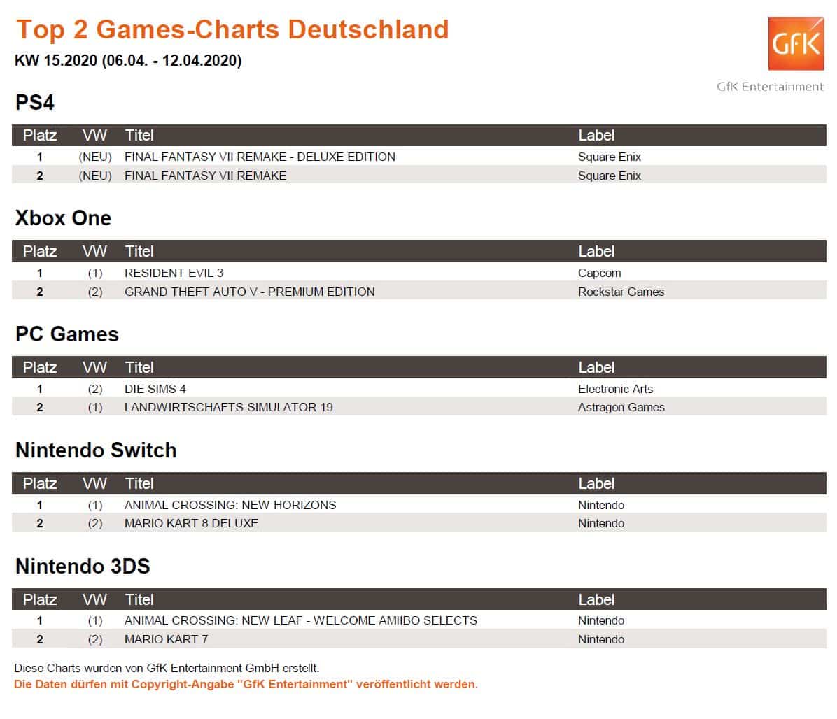 top 2 game charts 6. 12.4.2020