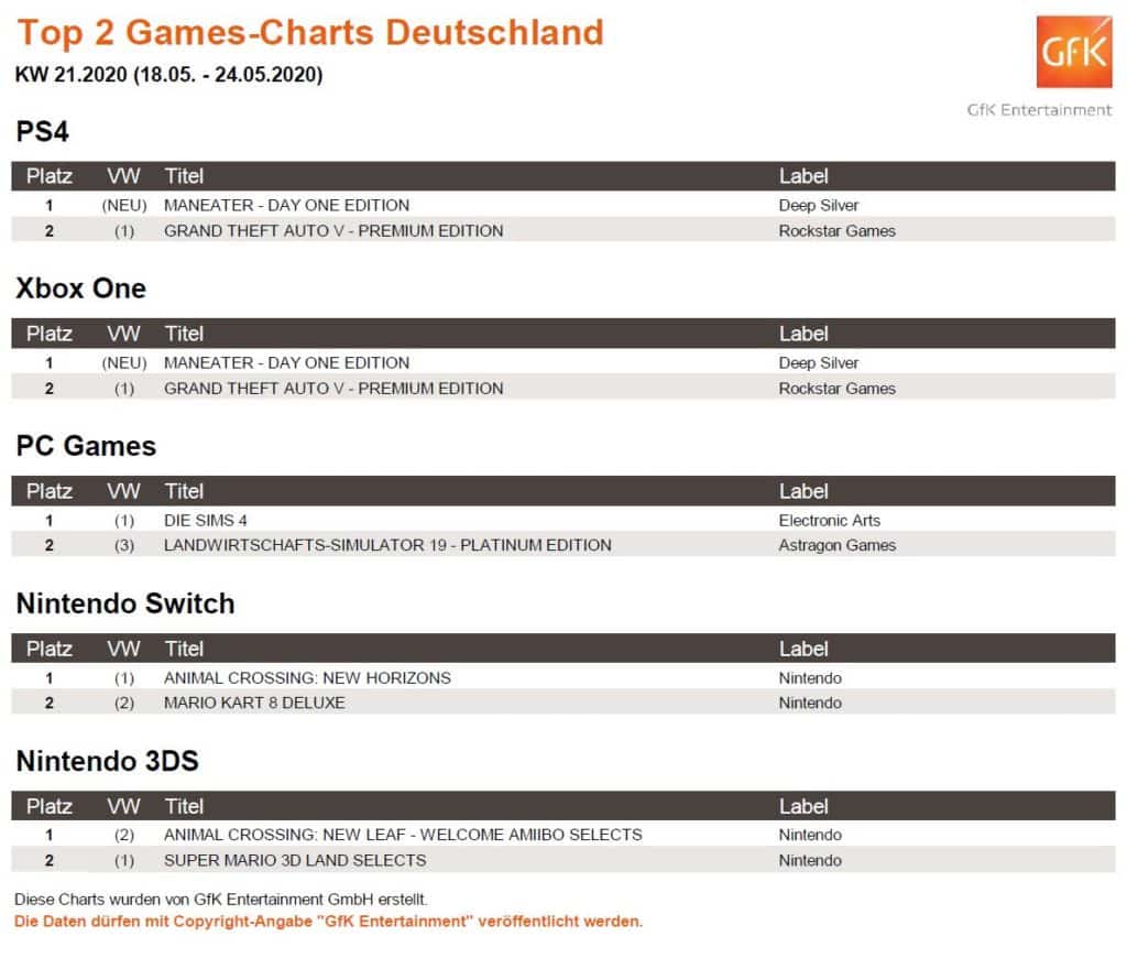 top 2 game charts 18. 24.5.2020