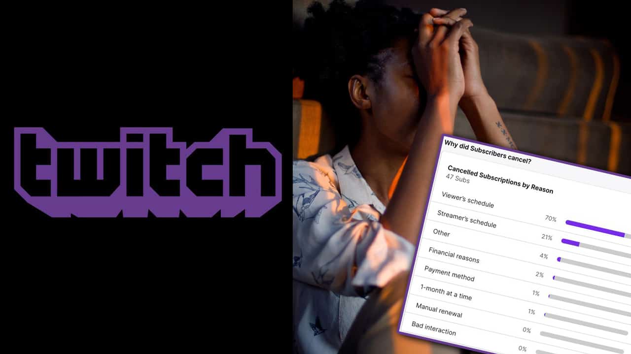 Twitch subs cancel reasons