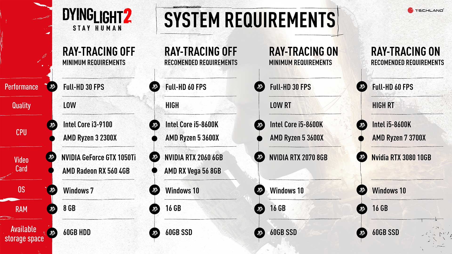 dying light 2 system specs