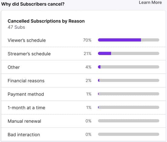 twitch reasons to cancel subs