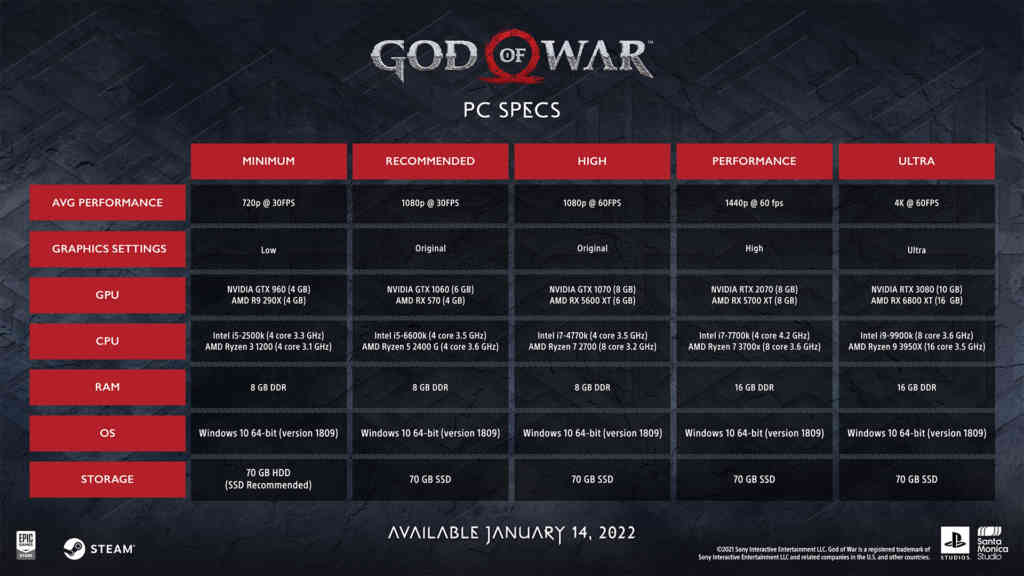 god of war pc speccs